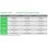 Estação de energia APC PPS330-GR 332Wh 2 saídas AC 4 USB Bateria Li-ion Ecrã LCD
