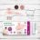 Massaggiatore Medisana AC 950 Wireless a Rulli Rose Gold 2 Livelli
