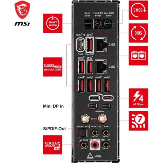 MSI MEG Z790 ACE MAX PcComponentes