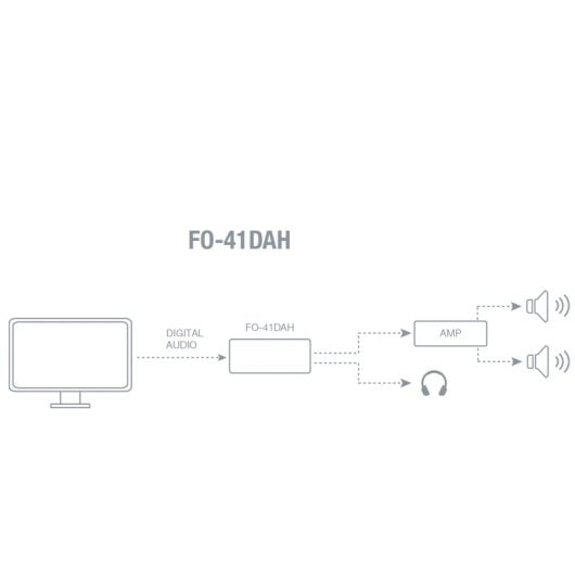 Convertisseur optique femelle Fonestar FO-41DAH + RCA femelle numérique + Jack 3,5 mm