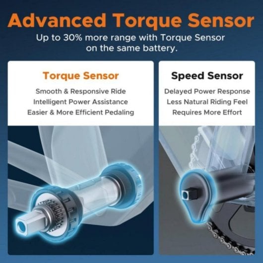 Bicicleta eléctrica HillMiles MileTrail 1 250W 36V 13Ah frenos hidráulicos 7v Shimano