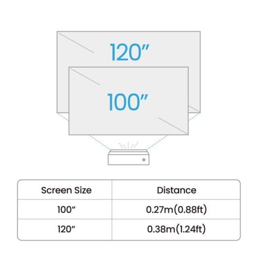 Proyector BenQ V5010i UHD 4K 2500 Lúmenes 100" Láser DLP Smart TV Wi-Fi