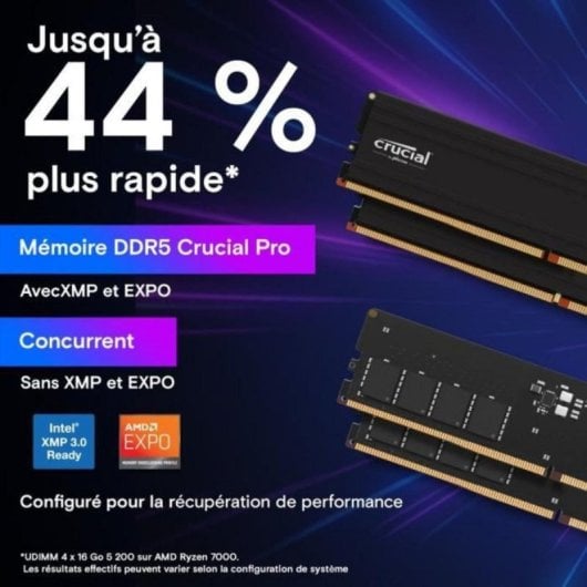 Memoria RAM Crucial Pro CP2K24G60C48U5 48GB 2x24GB DDR5 6000MHz CL48 UDIMM