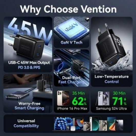 Carregador de Parede GaN Vention FEFB0-EU 2xUSB Tipo-C 45W
