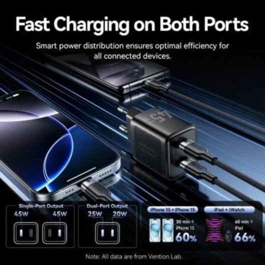 Carregador de Parede GaN Vention FEFB0-EU 2xUSB Tipo-C 45W