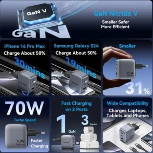 Carregador GaN Vention FEXH0-EU 70W 2xUSB-C 1xUSB-A Compacto Cinzento