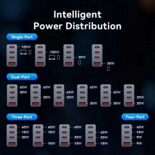 Carregador GaN Vention TZ-FETH0-EU 100W 3xUSB-C 1xUSB-A Cabo 1m Cinzento