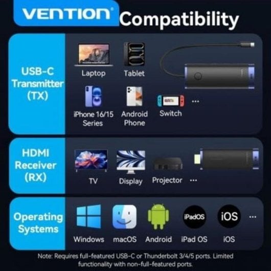 Adaptador inalámbrico Vention TPVBB USB-C HDMI 4K 60W 6 en 1 Negro