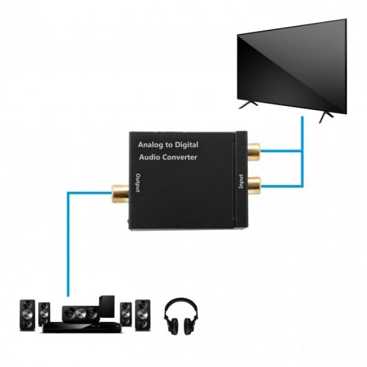 Unotec Adaptador Audio Analógico a Digital