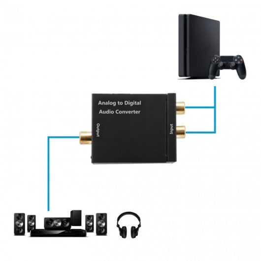 Unotec Adaptador Audio Analógico a Digital
