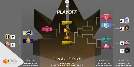 Cuadro de emparejamientos de la Final Four de la Kings League