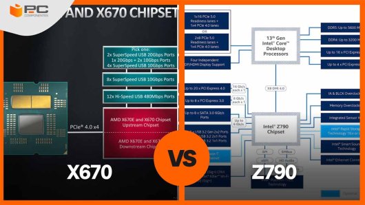 X670 vs Z790