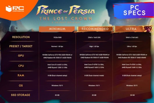 Requisitos de Prince of Persia: The Lost Crown en PC