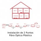 Actelser Kit Dúplex de Fibra Óptica Plástica Snap Data 50m