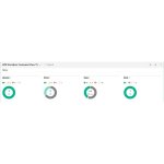 Lizenz HPE StoreEver MSL3040 Command View for Tape Libraries - Data Verification 100 Cartridges