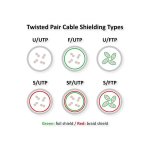 Cavo di rete ROLINE S/FTP Cat6 PoE 1 m Nero