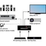 Commutateur Matrix HDMI FeinTech VMS02201 2x2 4K 60Hz HDR