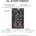 ATX Fernsteuerungsplatine Allnet GL-KVM-ATX USB-A und USB-C