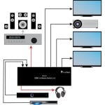 Commutateur HDMI Matrix FeinTech VMS02400 4K 60Hz