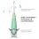 Ailoria Bubble Brush Brosse à dents sonique pour enfants Menthe