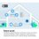 Eve 10EBS9901 sensore di temperatura e umidità Interno/esterno Libera installazione Wireless
