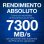 Seagate Game Drive SSD M.2 da 2 TB PCIe Gen4 NVMe 1.4 per PS5