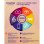 Strong ATRIA MESH Sistema Mesh Wi-Fi 6 AX3000 3Gbps