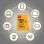 Scheda MicroSD Kodak Premium Perfomance 32GB Classe 10 con Adattatore