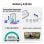 Samsung Galaxy A35 5G 16,8 cm (6.6") Hybride Dual-SIM Android 14 USB Typ-C 8 GB 256 GB 5000 mAh Gelb