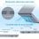 Vanwin Intel Core i3-5005U/24GB/512GB SSD/15.6"