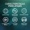 Hisense RB390N4BWC Frigorífico Combinado Total NoFrost C Branco