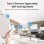 Sonoff 4CH Pro R3 Módulo de 4 Interruptores Inteligentes WiFi Blanco