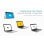 I-Tec Docking Station USB 3.0/USB-C Dual HDMI