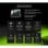 ZOTAC GAMING GeForce RTX 5060 Ti AMP 16GB GDDR7 Reflex 2 RTX AI DLSS4