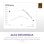 NZXT C750 750 W 80 Plus Bronze