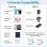 Câble USB 2.0 Lightning 2m 480Mbps Vention LAMWH Blanc