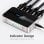 Duplicador HDMI Vention AFFH0 4 Puertos HDMI Hembra a HDMI Macho 4K Ultra HD Plug and Play