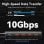 Vention CHJBB Hub 5 em 1 USB-C para USB-A 3.2 Gen2x4/USB-C 10G 0,15 m Preto