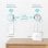 Powerline Ac750 Dualband Tp-Link-WLAN-Set: Geschwindigkeit bis zu 1000 Mbit – fortschrittliche Ac-Technologie – integrierter Stecker – einfache und schnelle Installation – ideal für große Räume – unterbrechungsfreie Hochgeschwindigkeits-Konnektivität.