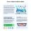 Tablet Blackview Tab 60 Pro 10.1? 128GB 24GB RAM 4G LTE WiFi 5G