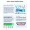 Tablet Blackview Tab 60 Pro 10.1? 128GB 5G WiFi+4G LTE