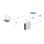 Router Ubiquiti UMR WiFi LTE nano-SIM 2x GbE 1 PoE-out Pantalla táctil 1.3” USB-C