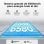 Tablet DOOGEE Tab A9 10" 12GB 64GB WiFi