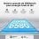 DOOGEE Tab A9 10" 12GB/64GB 
