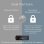 Chiavetta USB Integral INFD32GB360CSEC3.2 32 GB Girevole con Protezione Password