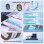 Cable USB Tipo-C 2.0 Vention 5A 240W 2m Blanco
