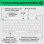 Clavier HP 350 Compact blanc sans pavé numérique Bluetooth 5.2 multi-appareils