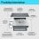 Stampante Laser Wi-Fi HP M234dw multifunzione con scanner e stampa duplex automatica