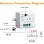 Interruttore Intelligente Autrucker Kit 10A AC85-265V 433MHz Bidirezionale