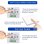 Interruttore Intelligente Autrucker Kit RF 433,92 MHz 10A CA 85~265V